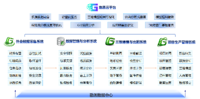 地質(zhì)云平臺(tái)